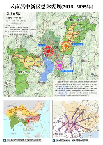 规划展板1（区位）