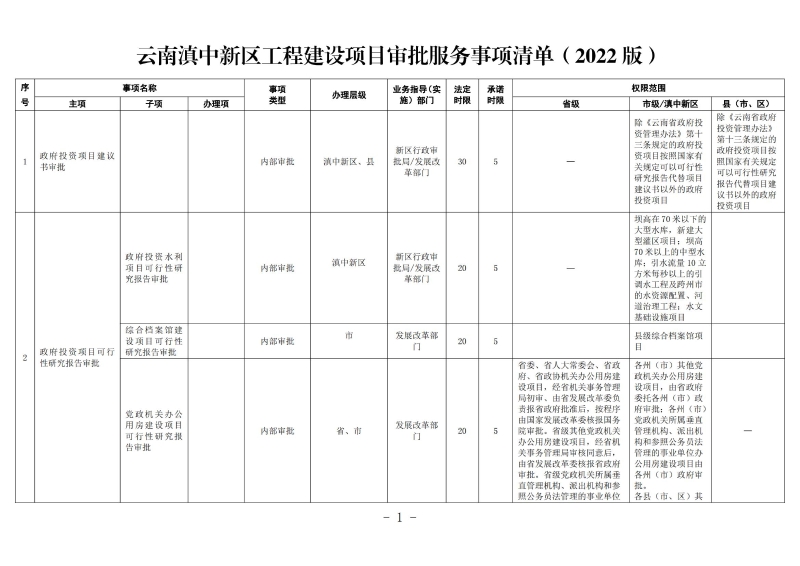 云南滇中beat365平台_best365官网登录下载_beat365唯一官网工程建设项目审批服务事项清单（2022版）_00