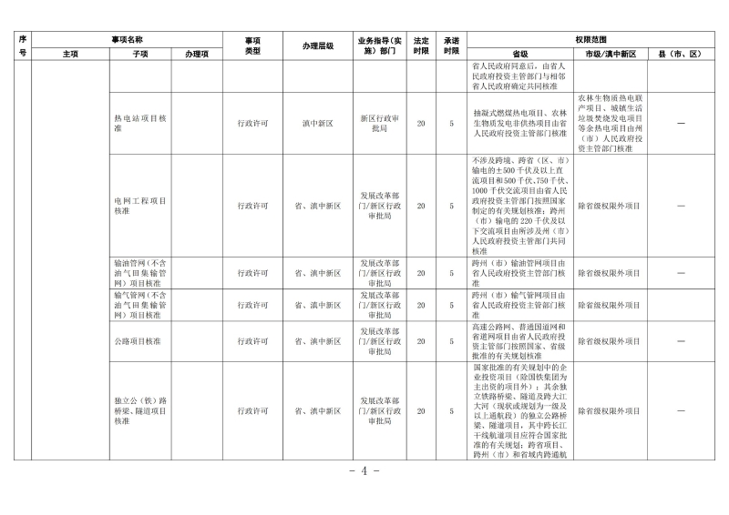 云南滇中beat365平台_best365官网登录下载_beat365唯一官网工程建设项目审批服务事项清单（2022版）_03