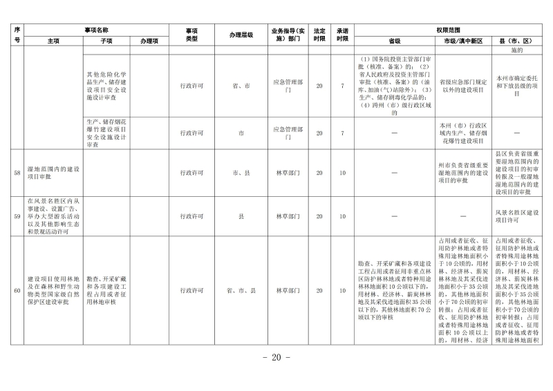 云南滇中beat365平台_best365官网登录下载_beat365唯一官网工程建设项目审批服务事项清单（2022版）_19