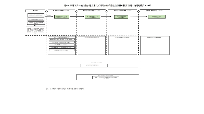 云南滇中beat365平台_best365官网登录下载_beat365唯一官网工程建设项目审批流程图_09