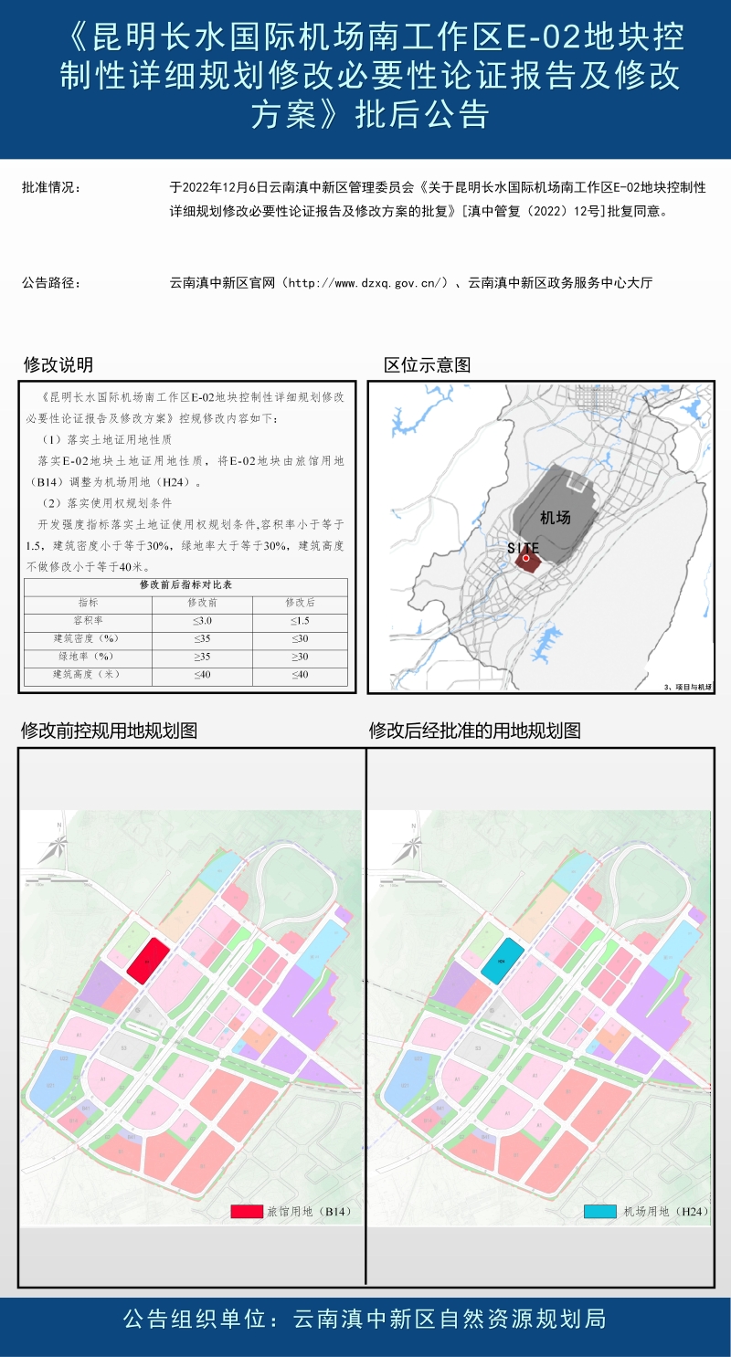 《昆明长水国际机场南工作区E-02地块控制性详细规划修改必要性论证及修改方案》批后公告(1)_01